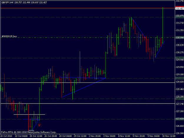 Click to Enlarge

Name: gbpjpy 10.11.10.gif
Size: 13 KB
