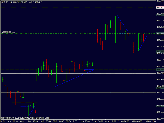 Click to Enlarge

Name: gbpjpy 10.11.10.gif
Size: 13 KB