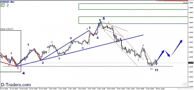 Click to Enlarge

Name: 2010-11-10_07-10_EURUSD_H1_EW.jpg
Size: 100 KB