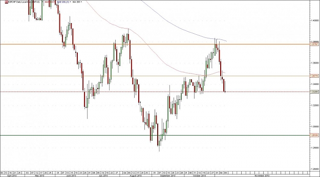 Click to Enlarge

Name: eurchf.jpg
Size: 97 KB