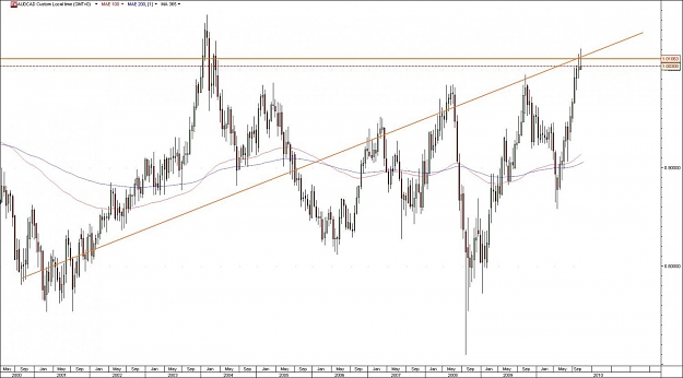 Click to Enlarge

Name: AUDCAD.jpg
Size: 103 KB