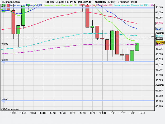 Click to Enlarge

Name: Spot FX GBP_USD (10-NOV-10).png
Size: 16 KB