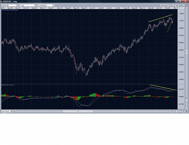 Click to Enlarge

Name: AUDCAD.jpg
Size: 170 KB