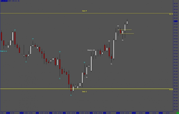 Click to Enlarge

Name: dxintraday.JPG
Size: 54 KB