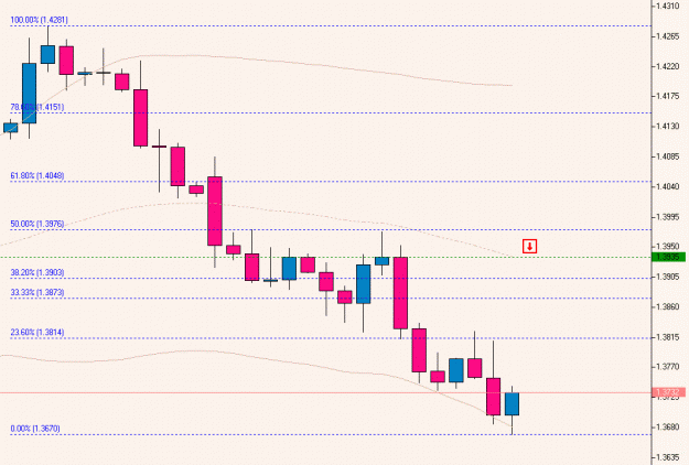 Click to Enlarge

Name: EURUSD.gif
Size: 57 KB