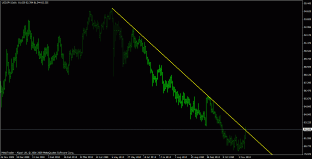 Click to Enlarge

Name: chart 1.gif
Size: 19 KB