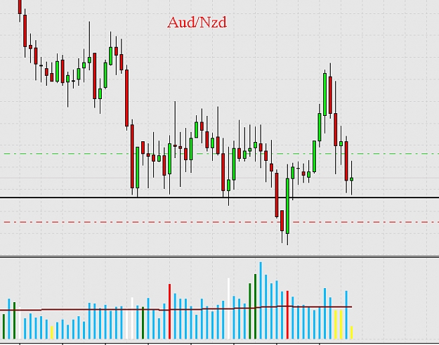 Click to Enlarge

Name: audnzd.jpg
Size: 205 KB