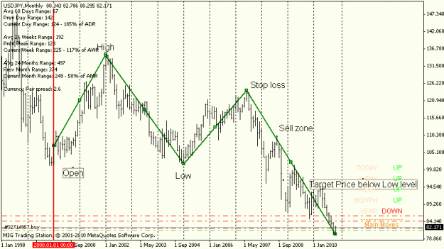 Click to Enlarge

Name: usdjpy mn10nov10.gif
Size: 16 KB