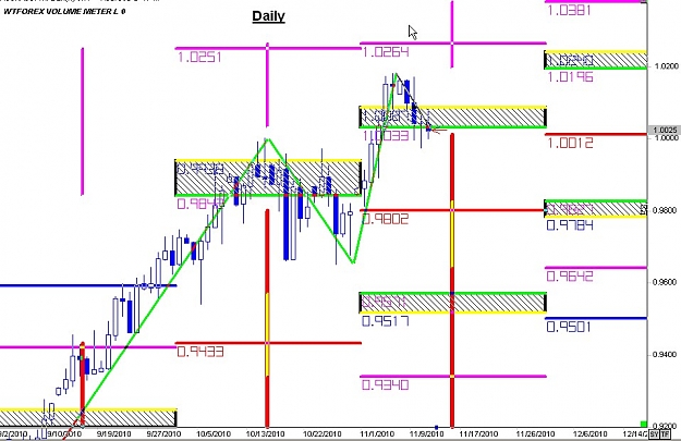 Click to Enlarge

Name: WWW.WTFOREX.COM05 Nov. 10, 2010 19.31.jpg
Size: 111 KB