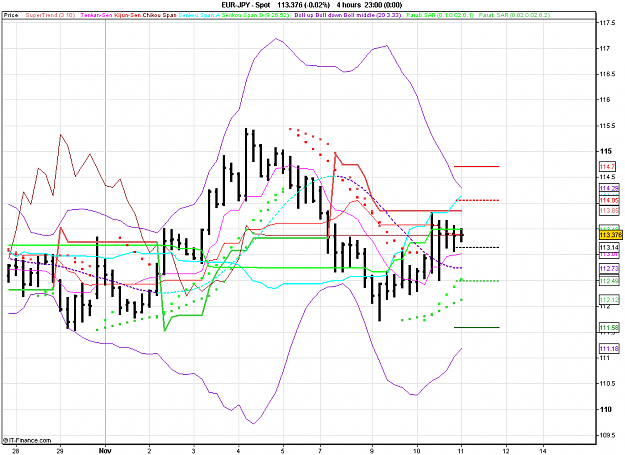 Click to Enlarge

Name: 2010-11-11_05h06_ EURJPY _ 240min _ (all ind).PNG
Size: 30 KB