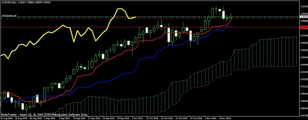 Click to Enlarge

Name: audusd.jpg
Size: 183 KB