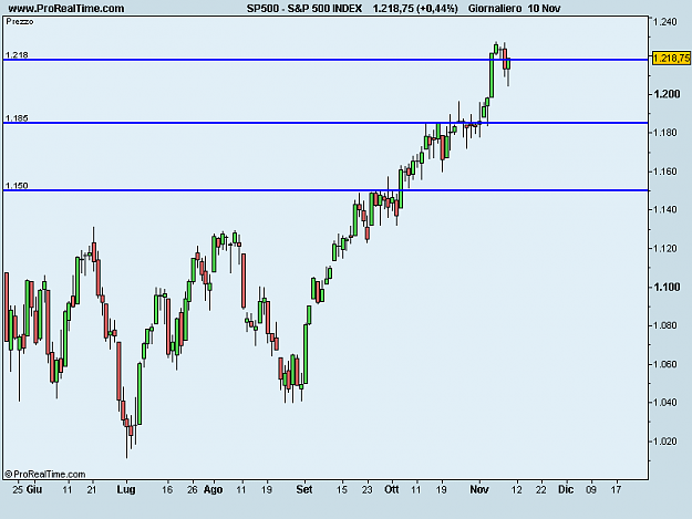 Click to Enlarge

Name: sp500.png
Size: 9 KB