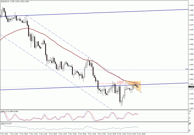Click to Enlarge

Name: eur11_11_2010.gif
Size: 25 KB