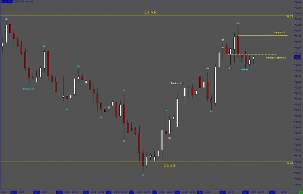 Click to Enlarge

Name: dxintraday2.JPG
Size: 60 KB