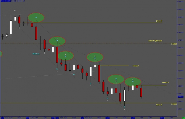 Click to Enlarge

Name: Intradayeurusd21.JPG
Size: 60 KB