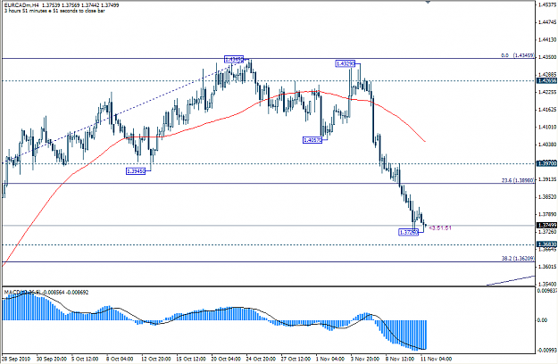Click to Enlarge

Name: eurcad(4h)(1)111110.PNG
Size: 35 KB