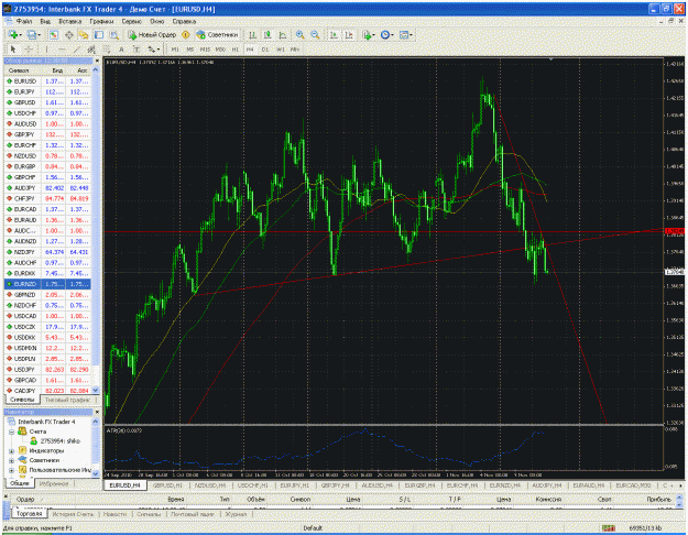 Click to Enlarge

Name: eurusd 4h.gif
Size: 91 KB