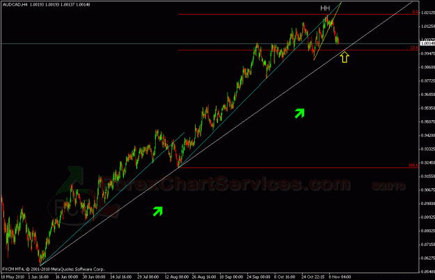 Click to Enlarge

Name: audcad 1.gif
Size: 23 KB