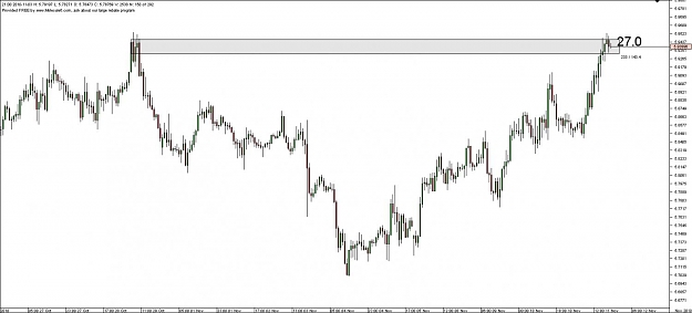 Click to Enlarge

Name: Chart_USD_NOK_Hourly_snapshot.jpg
Size: 74 KB