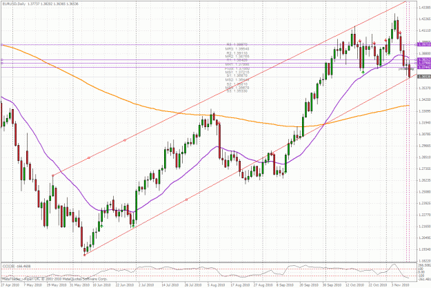 Click to Enlarge

Name: eu-d1-11nov.gif
Size: 55 KB