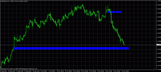 Click to Enlarge

Name: eurcad.gif
Size: 26 KB