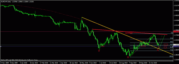 Click to Enlarge

Name: eurchf_daily2.gif
Size: 16 KB