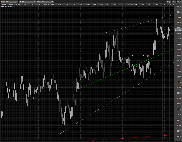 Click to Enlarge

Name: USDCHF TL break stop out reverse removed M15 11112010.PNG
Size: 102 KB