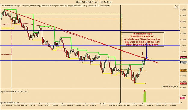 Click to Enlarge

Name: $EURUSD (987 Tick)  12_11_2010 FRIDAY PLAY.jpg
Size: 124 KB