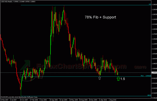 Click to Enlarge

Name: usdcad 1.gif
Size: 23 KB