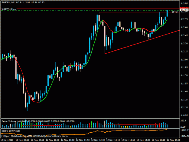 Click to Enlarge

Name: eurjpy-m5.gif
Size: 17 KB