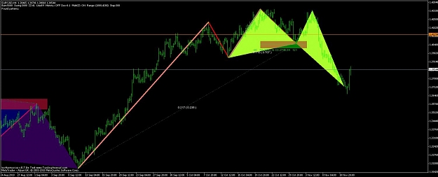 Click to Enlarge

Name: eurcad_h4_pattern.jpg
Size: 74 KB