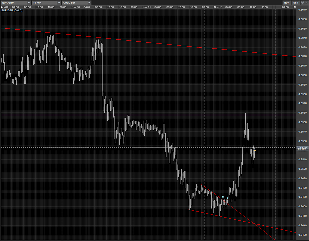Click to Enlarge

Name: EURGBP comb or not buy div profit taken M15 12112010.PNG
Size: 95 KB