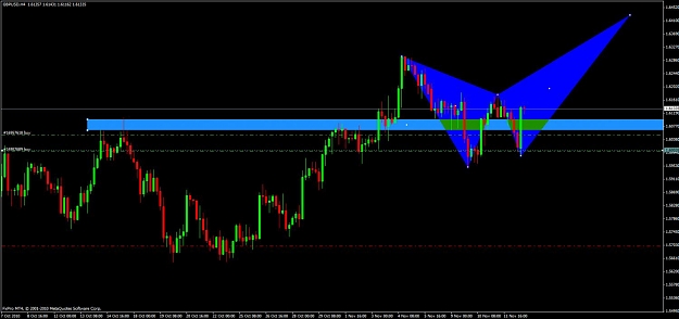 Click to Enlarge

Name: gbpusd 4hr.jpg
Size: 77 KB