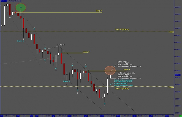 Click to Enlarge

Name: Intradayeurusd24.JPG
Size: 71 KB