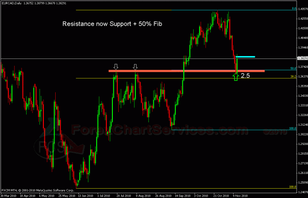 Click to Enlarge

Name: eurcad 3.gif
Size: 23 KB
