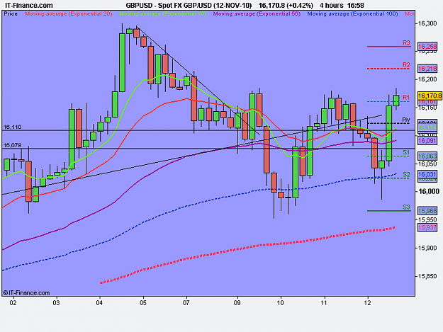 Click to Enlarge

Name: Spot FX GBP_USD (12-NOV-10).png
Size: 15 KB