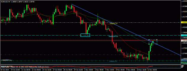 Click to Enlarge

Name: euraud_daily.gif
Size: 20 KB