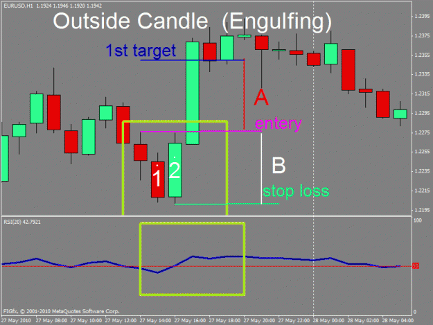Click to Enlarge

Name: candle formation 2 outside candle -.gif
Size: 21 KB