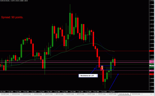 Click to Enlarge

Name: Monthly-EURACD-BUOB-11-12-2010-Analysis.gif
Size: 33 KB