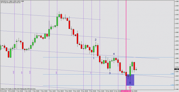 Click to Enlarge

Name: eurusd-h4.gif
Size: 31 KB