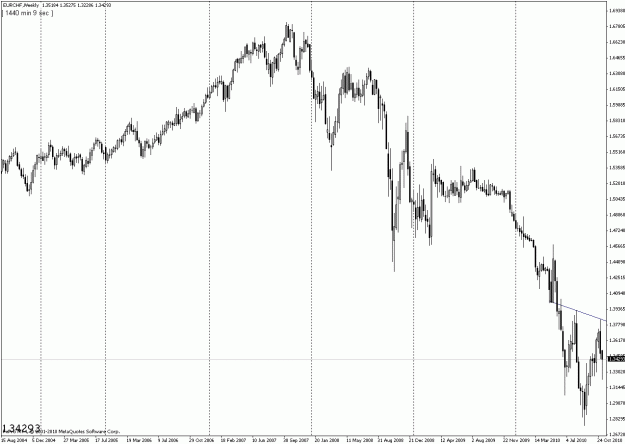 Click to Enlarge

Name: eurchf weekly inverse head and shoulder.gif
Size: 23 KB