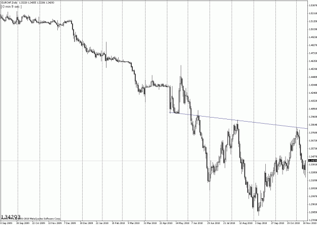 Click to Enlarge

Name: eurchf daily inverse head and shoulder.gif
Size: 26 KB