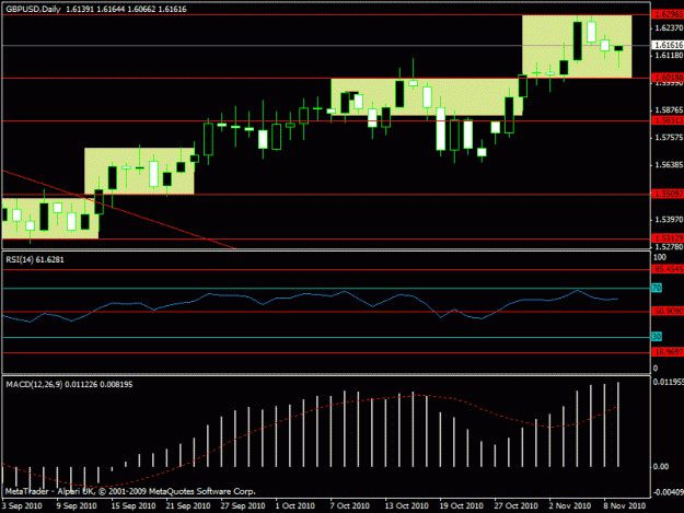 Click to Enlarge

Name: 7 - gbpusd  currend daily.gif
Size: 17 KB