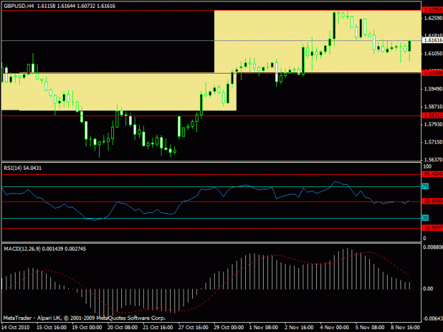 Click to Enlarge

Name: 7 - gbpusd  currend h4.gif
Size: 16 KB
