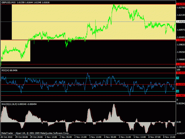 Click to Enlarge

Name: 7 - gbpusd  currend m15.gif
Size: 20 KB