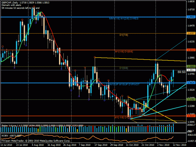 Click to Enlarge

Name: gbpchf-d1.gif
Size: 28 KB