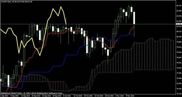 Click to Enlarge

Name: audjpydaily.jpg
Size: 162 KB
