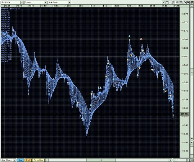 Click to Enlarge

Name: TODAY EURJPY.jpg
Size: 96 KB