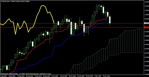 Click to Enlarge

Name: audusdday.jpg
Size: 149 KB