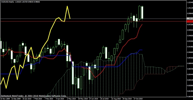 Click to Enlarge

Name: audusdweek.jpg
Size: 165 KB